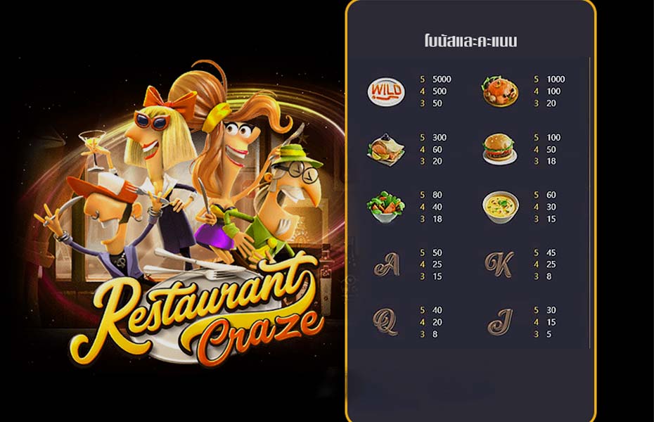 สล็อต Restaurant Craze เกม ความคลั่งไคล้ร้านอาหาร